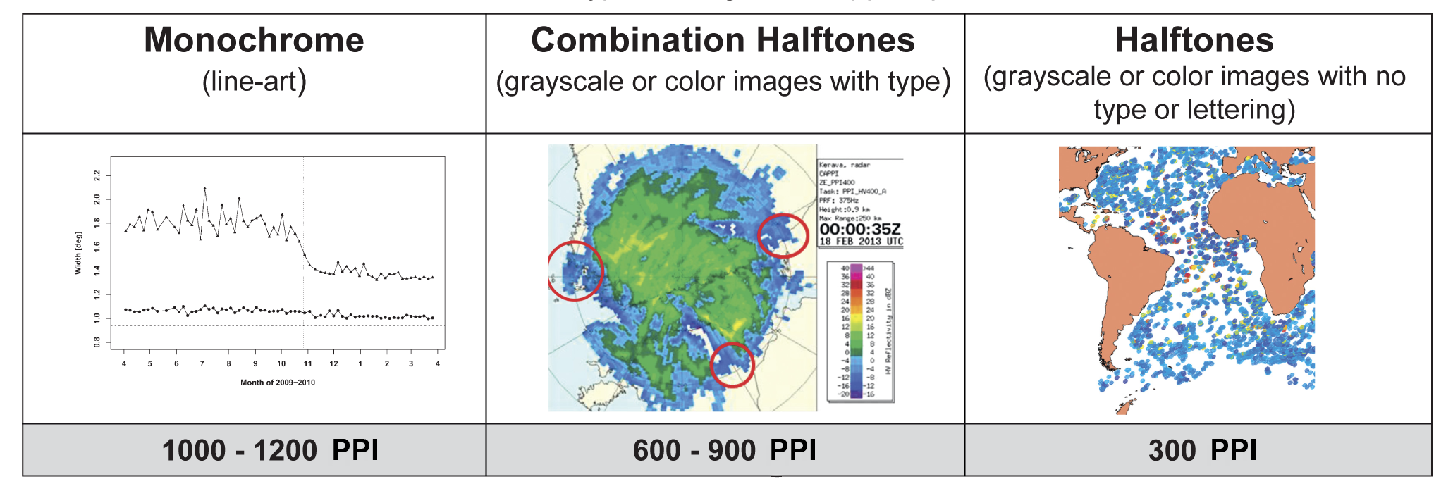 Three types of raster images: Monochrome, Combination Halftone, and Halftone
