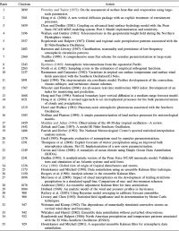 Table of top 50 most-cited articles in MWR