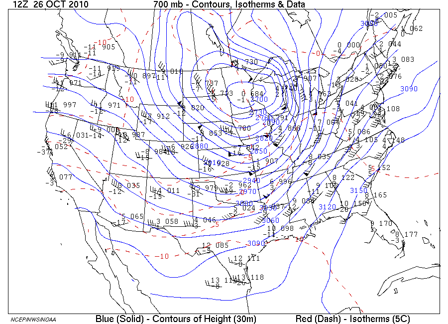 Constant Pressure Analysis Chart