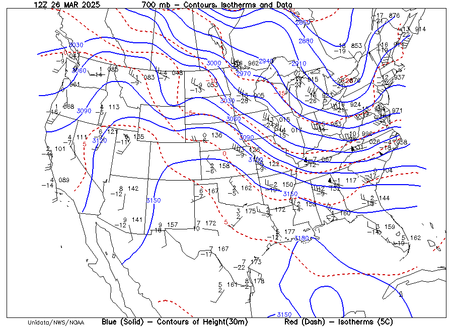 850 Mb Chart