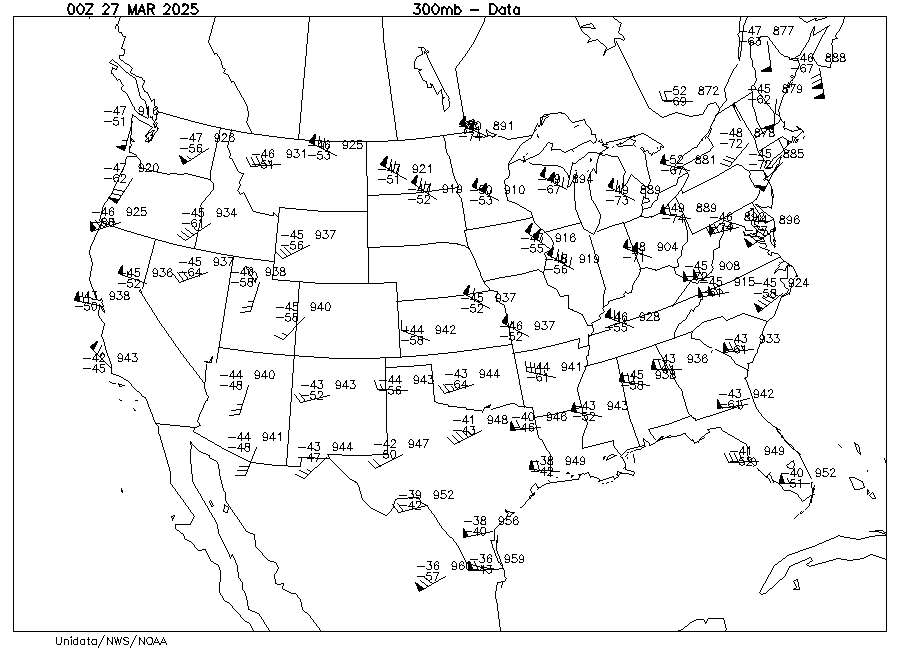 300 Mb Chart