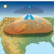 heat dome