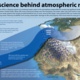 Atmospheric River