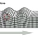 Rayleigh Wave