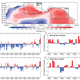 8. The High Latitude Marine Heat Wave of 2016 and Its Impacts on Alaska