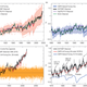 3. CMIP5 Model-based Assessment of Anthropogenic Influence on Record Global Warmth during 2016